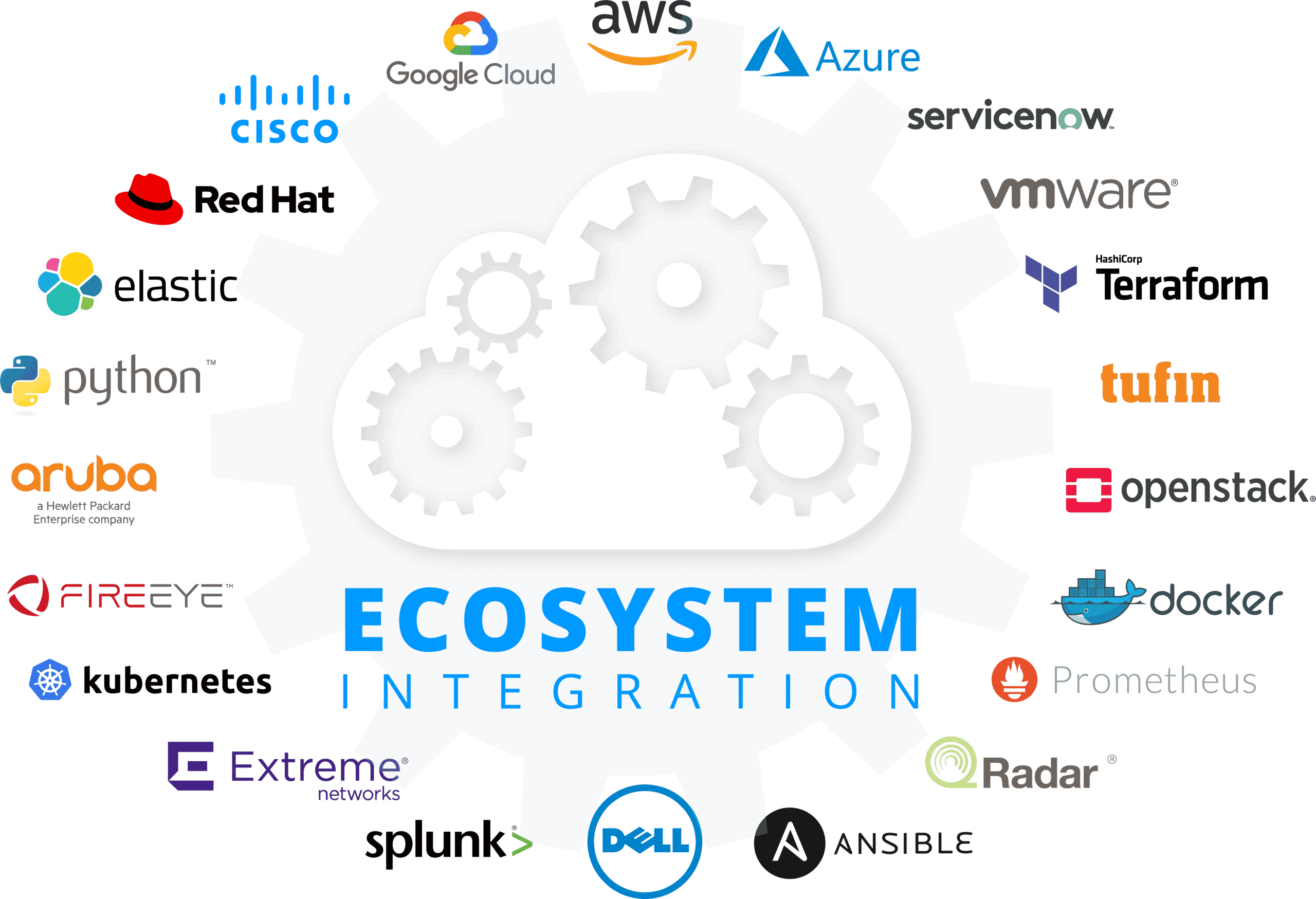 Image of Efficientip Integration Partner Logos
